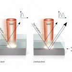 Laser Plastic Welding Reflection Diagnosis DIgram