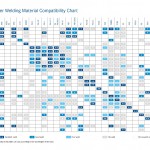 Material Compatibility Chart for Laser Plastic Welding