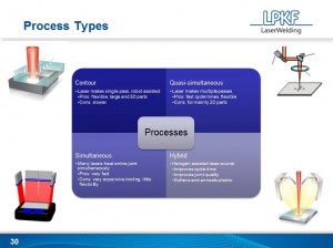 Laser Plastic Welding Process Methods