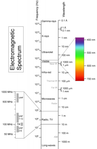 Electromagnetic Spectrum Image